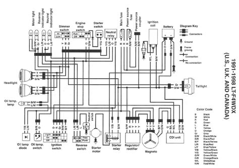 suzuki king quad 700 wiring diagram 